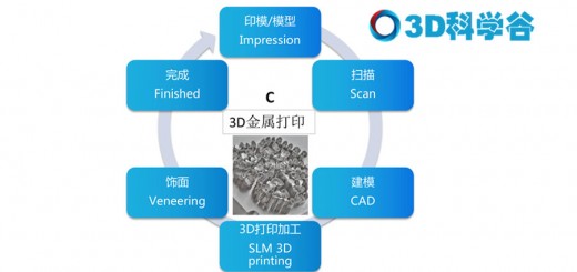 3D printing dental crown process