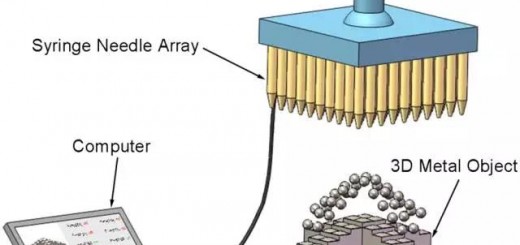 concept of the future liquid 3d printing