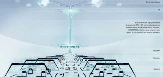 eos_future factory_1