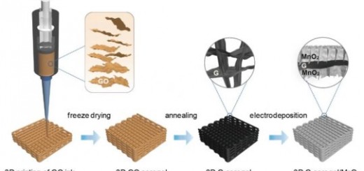 LLNL supercapacitor