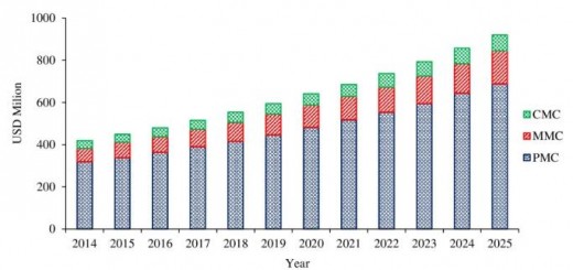 Auto Market_USA