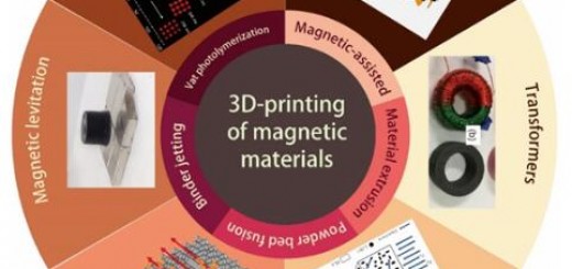 article_Material_Magnetic_1