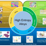 high entropy alloy