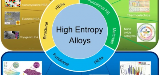 high entropy alloy